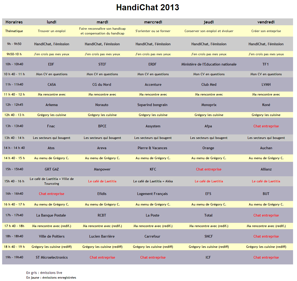Action et Comp�tence Alsace, grille HandiChat 2013